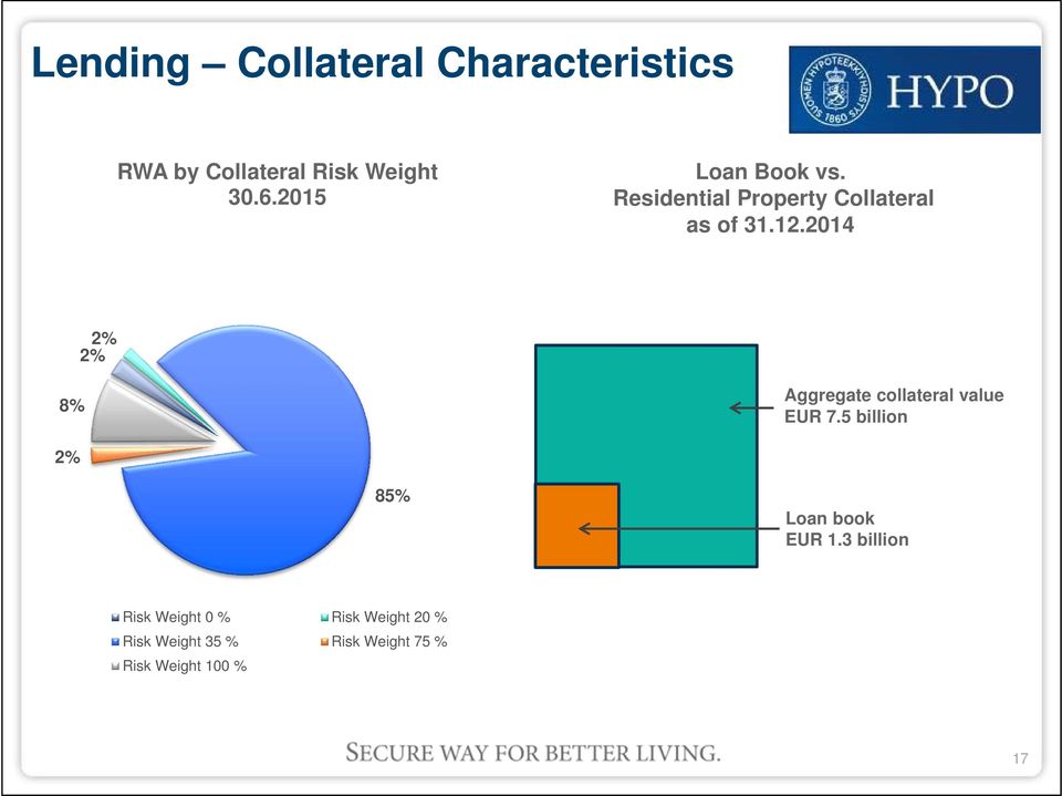 2014 2% 2% 8% Aggregate collateral value EUR 7.