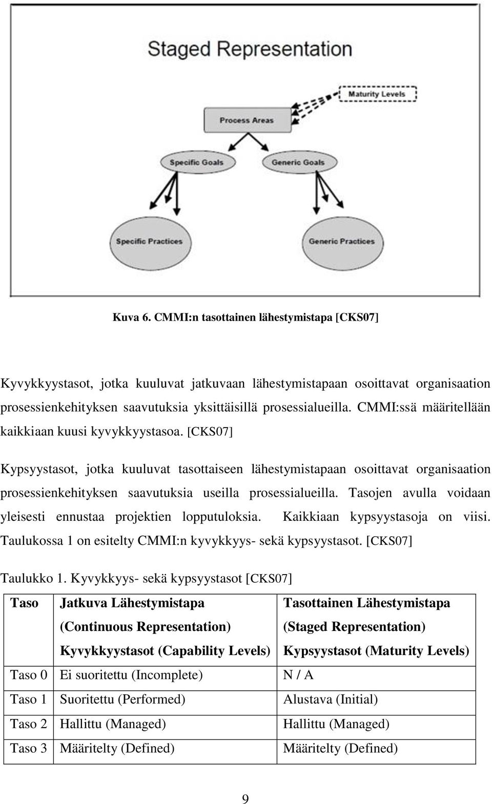 [CKS07] Kypsyystasot, jotka kuuluvat tasottaiseen lähestymistapaan osoittavat organisaation prosessienkehityksen saavutuksia useilla prosessialueilla.