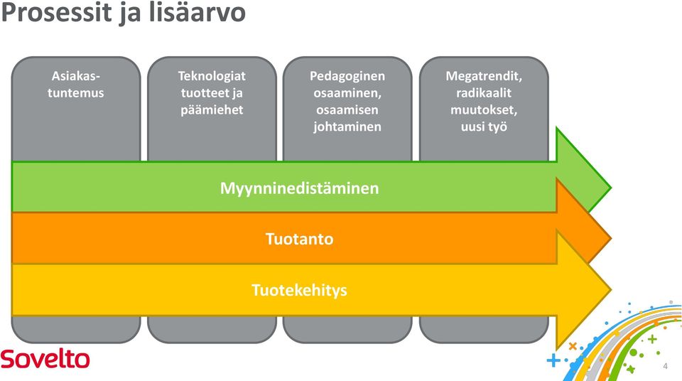 osaamisen johtaminen Megatrendit, radikaalit