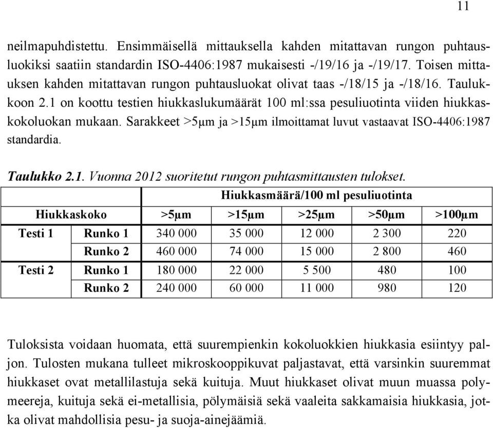 Sarakkeet >5µm ja >15µm ilmoittamat luvut vastaavat ISO-4406:1987 standardia. Taulukko 2.1. Vuonna 2012 suoritetut rungon puhtasmittausten tulokset.