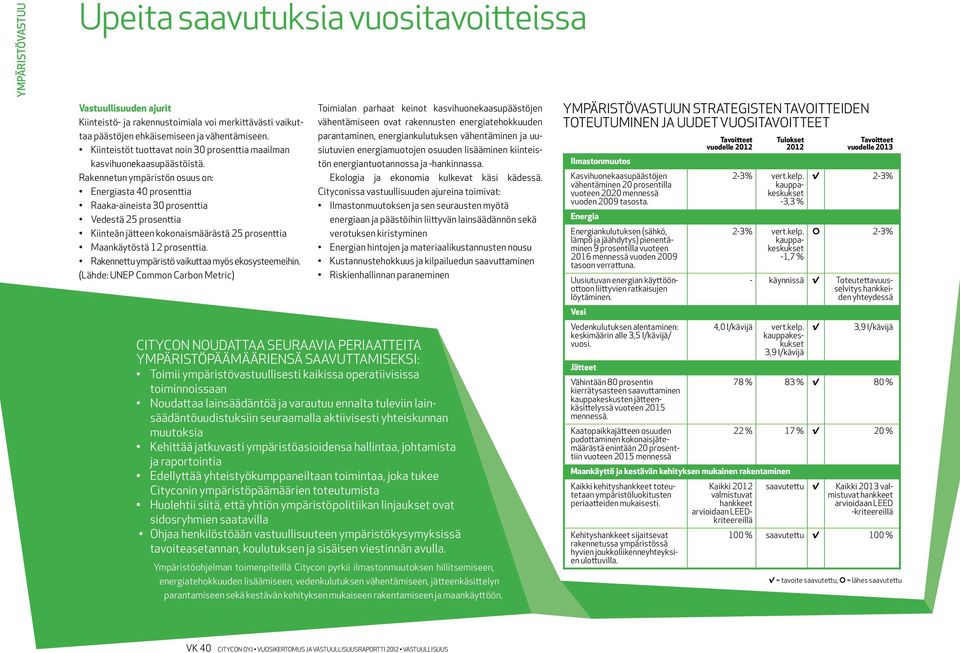 Rakennetun ympäristön osuus on: Energiasta 40 prosenttia Raaka-aineista 30 prosenttia Vedestä 25 prosenttia Kiinteän jätteen kokonaismäärästä 25 prosenttia Maankäytöstä 12 prosenttia.