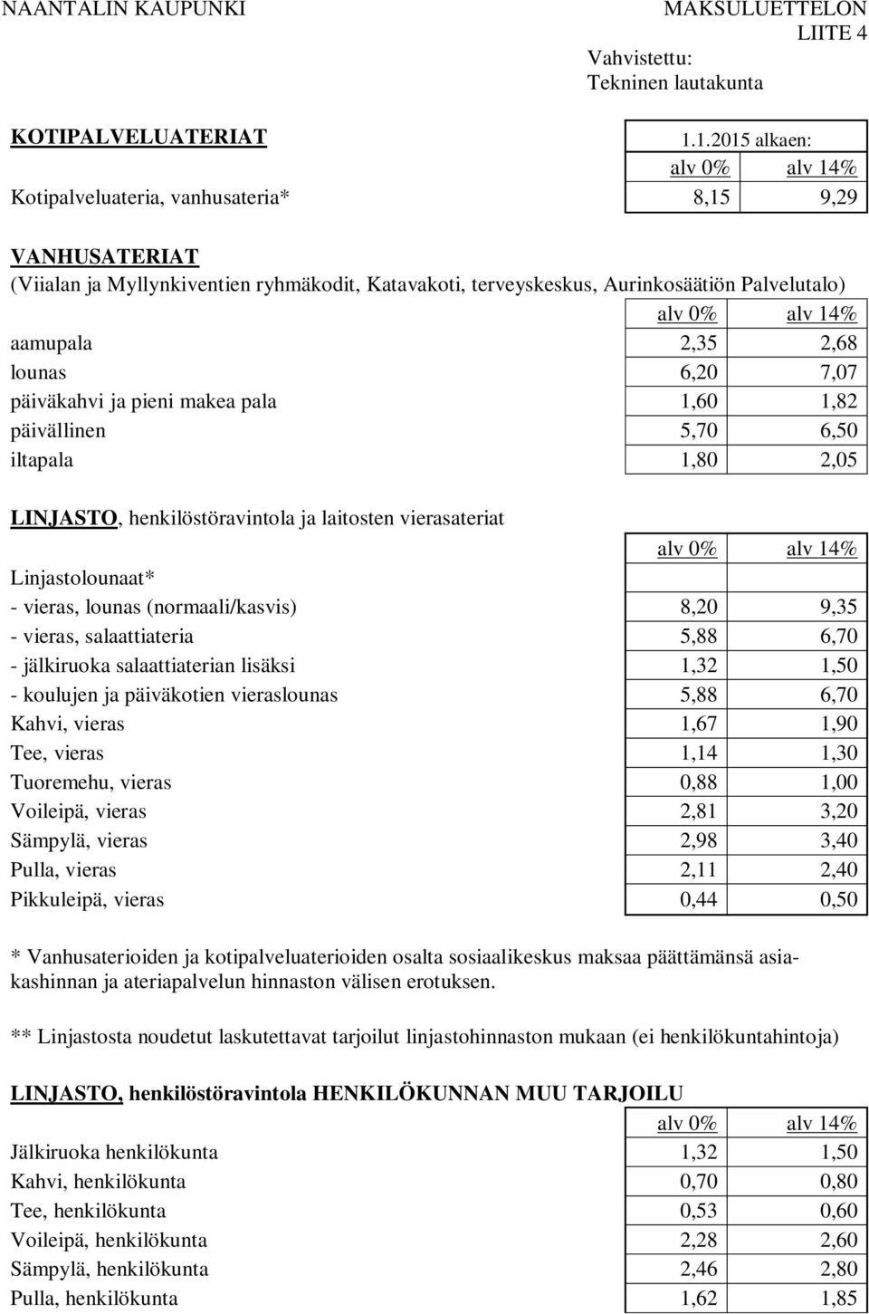 vieras, lounas (normaali/kasvis) 8,20 9,35 - vieras, salaattiateria 5,88 6,70 - jälkiruoka salaattiaterian lisäksi 1,32 1,50 - koulujen ja päiväkotien vieraslounas 5,88 6,70 Kahvi, vieras 1,67 1,90