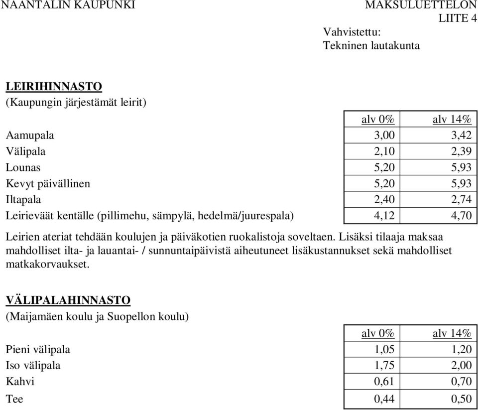 ruokalistoja soveltaen.