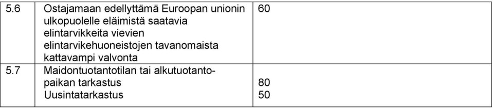 elintarvikehuoneistojen tavanomaista kattavampi valvonta 5.