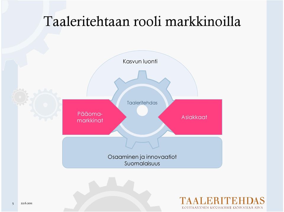 Pääomamarkkinat Asiakkaat