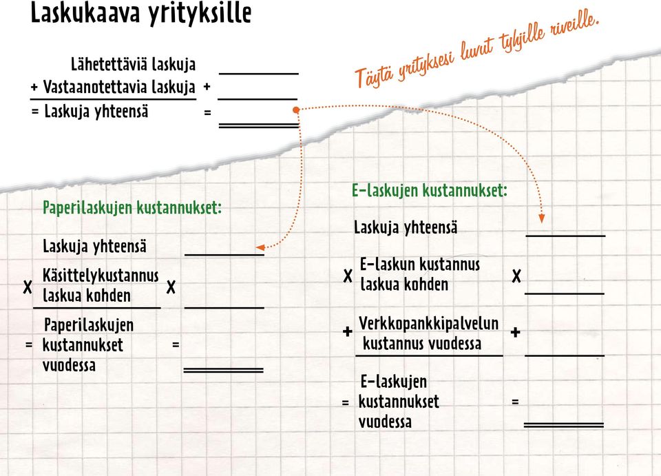 X Paperilaskujen kustannukset: Laskuja yhteensä Käsittelykustannus laskua kohden X X E-laskujen