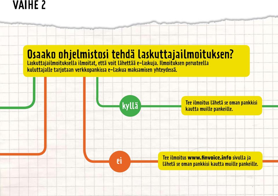 Ilmoituksen perusteella kuluttajalle tarjotaan verkkopankissa e-laskua maksamisen yhteydessä.