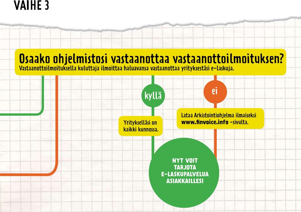 yrityksestäsi e-laskuja. kyllä ei Yritykselläsi on kaikki kunnossa.