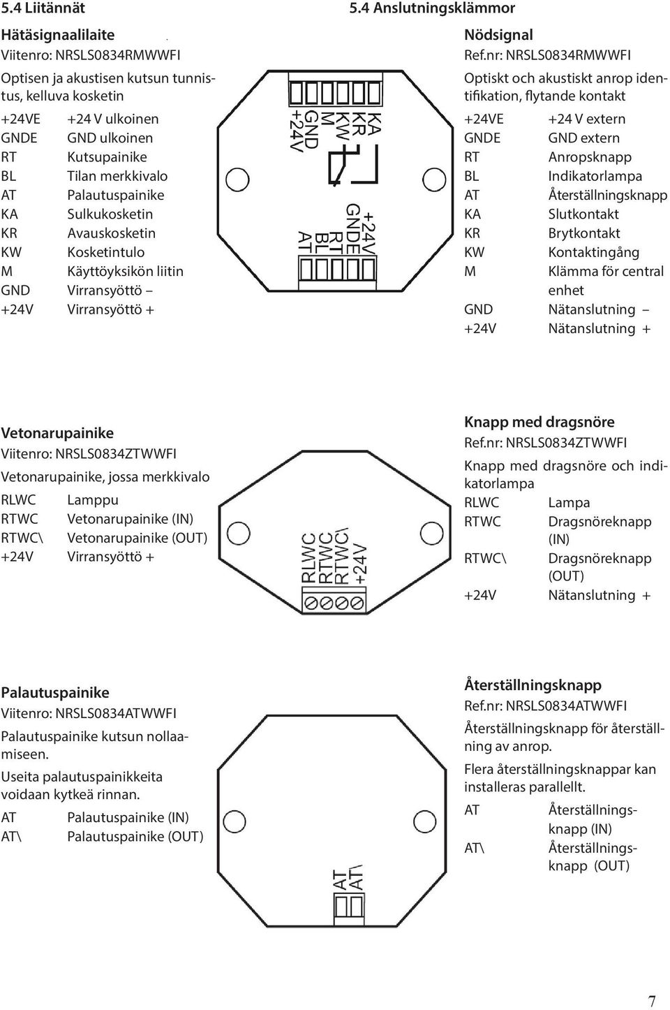 nr: NRSLS0834RMWWFI Optiskt och akustiskt anrop identifikation, flytande kontakt +24VE +24 V extern GNDE GND extern RT Anropsknapp BL Indikatorlampa AT Återställningsknapp KA Slutkontakt KR