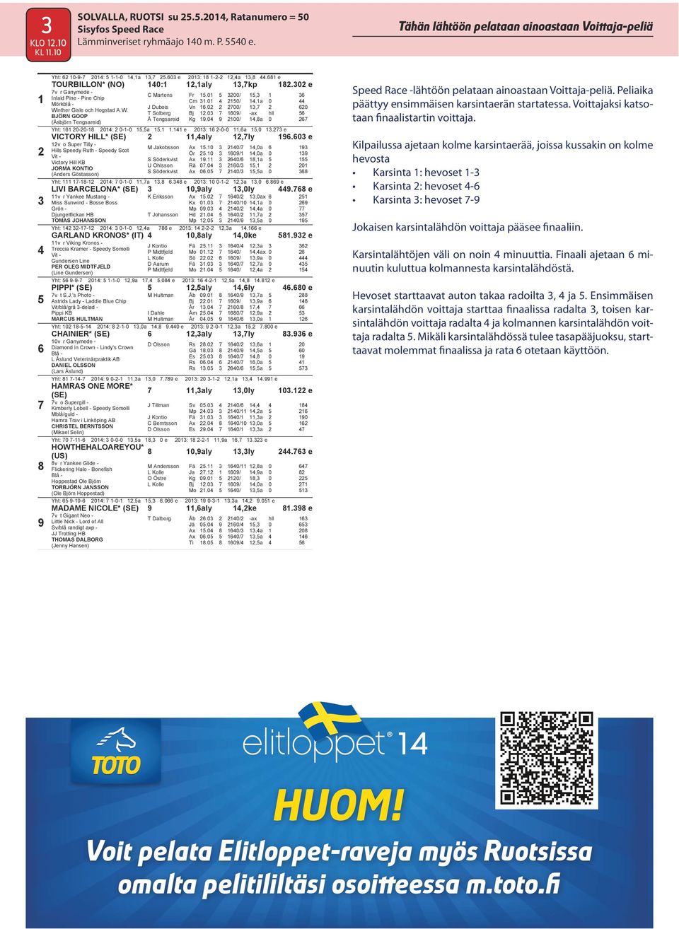 0 00/, 0 T Solberg Bj.0 0/ -ax hll Å Tengsareid Kg.0 00/,a 0 Yht: 0-0- 0: 0--0,a,. e 0: -0-0,a,0. e VICTORY HILL*,aly,ly.