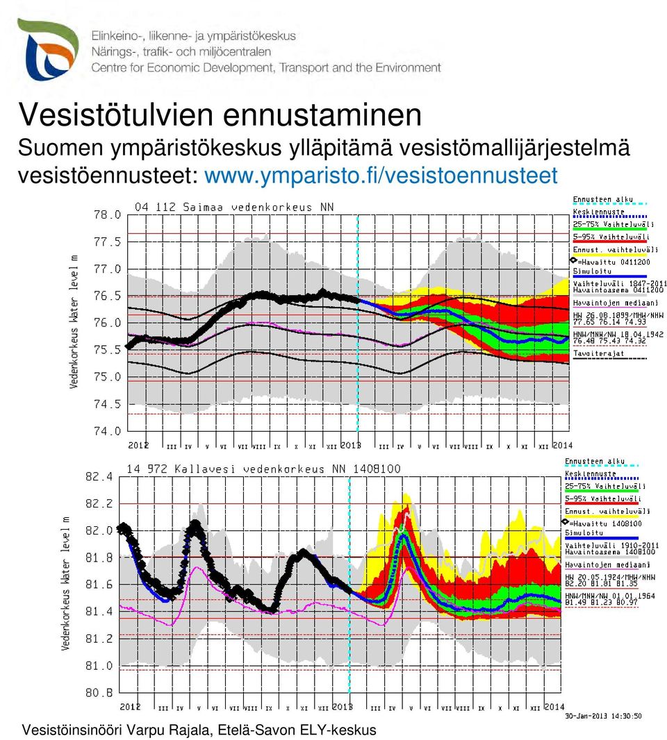 vesistömallijärjestelmä