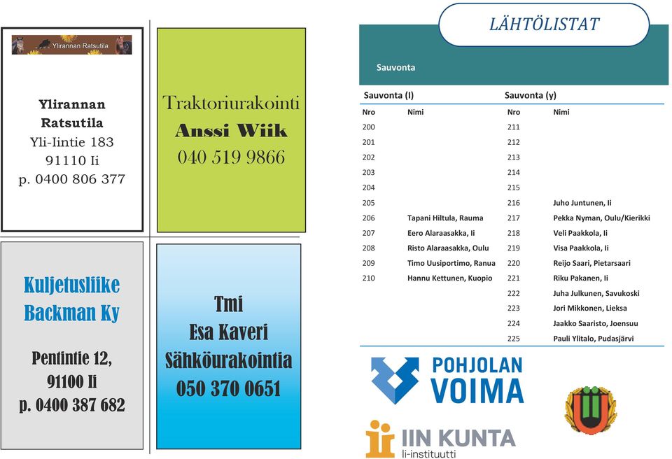 215 205 216 Juho Juntunen, Ii 206 Tapani Hiltula, Rauma 217 Pekka Nyman, Oulu/Kierikki 207 Eero Alaraasakka, Ii 218 Veli Paakkola, Ii 208 Risto Alaraasakka, Oulu 219 Visa