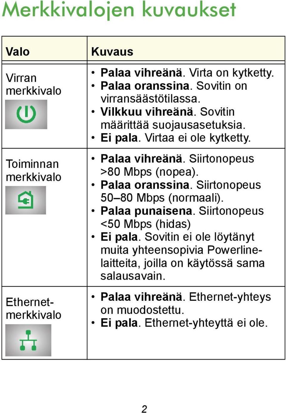 Siirtonopeus >80 Mbps (nopea). Palaa oranssina. Siirtonopeus 50 80 Mbps (normaali). Palaa punaisena. Siirtonopeus <50 Mbps (hidas) Ei pala.