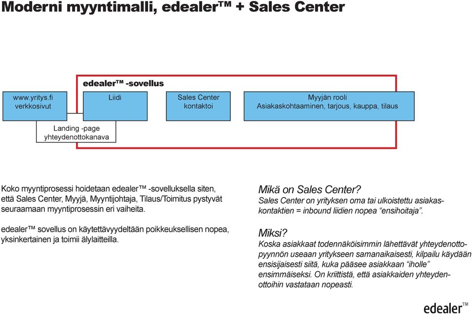 Sales Center, Myyjä, Myyntijohtaja, Tilaus/Toimitus pystyvät seuraamaan myyntiprosessin eri vaiheita.