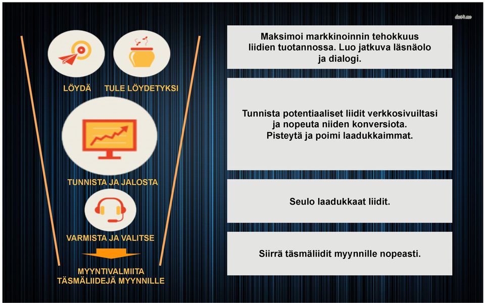 konversiota. Pisteytä ja poimi laadukkaimmat. TUNNISTA JA JALOSTA Seulo laadukkaat liidit.