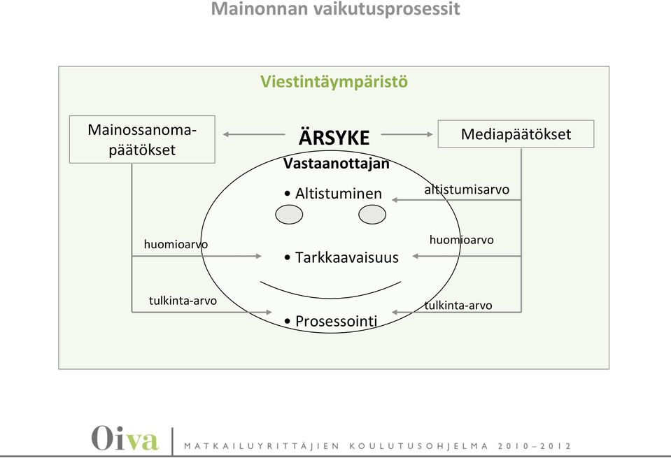 Altistuminen Mediapäätökset altistumisarvo