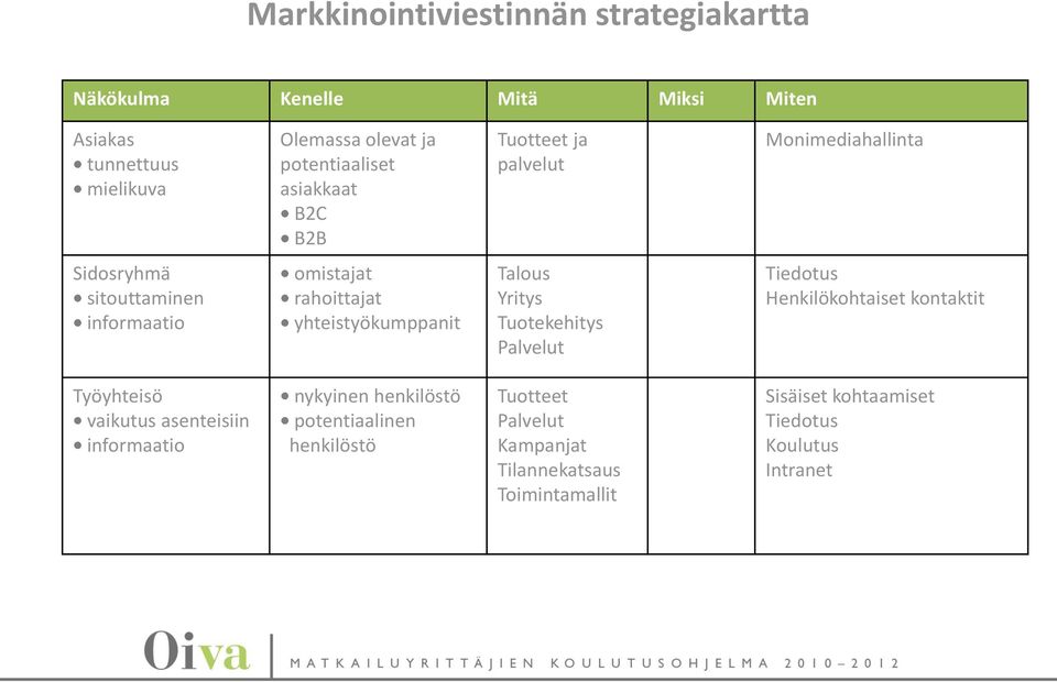 yhteistyökumppanit Talous Yritys Tuotekehitys Palvelut Tiedotus Henkilökohtaiset kontaktit Työyhteisö vaikutus asenteisiin informaatio