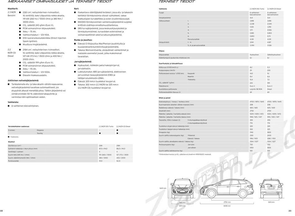 CO 2 -päästöt 199 g/km (Euro V). PCM-voimansiirron ohjausyksikkö. Akku 115 Ah. Vaihtovirtalaturi 12V-100A. Dieselin hiukkassuodatin.