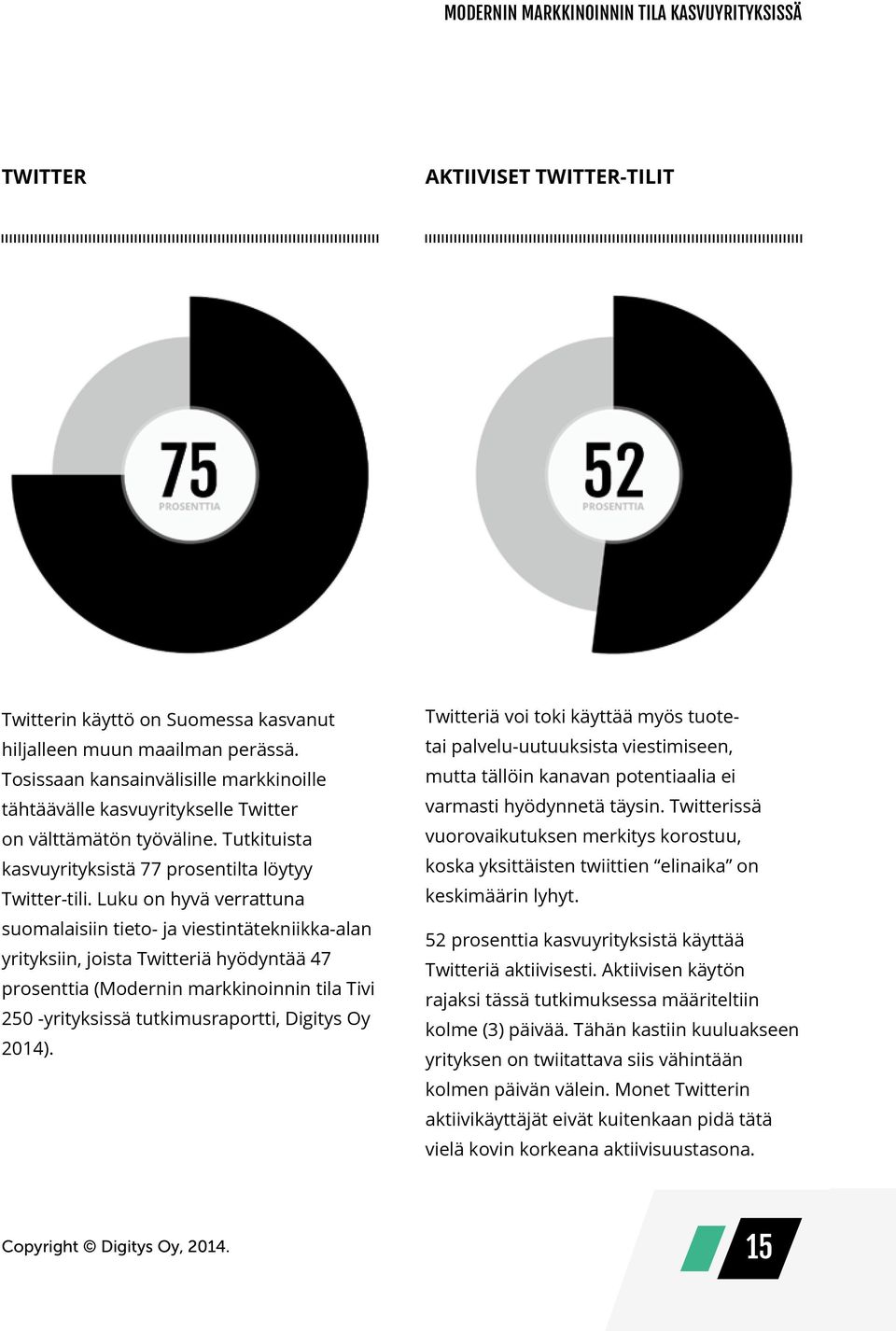 Luku on hyvä verrattuna suomalaisiin tieto- ja viestintätekniikka-alan yrityksiin, joista Twitteriä hyödyntää 47 prosenttia (Modernin markkinoinnin tila Tivi 250 -yrityksissä tutkimusraportti,