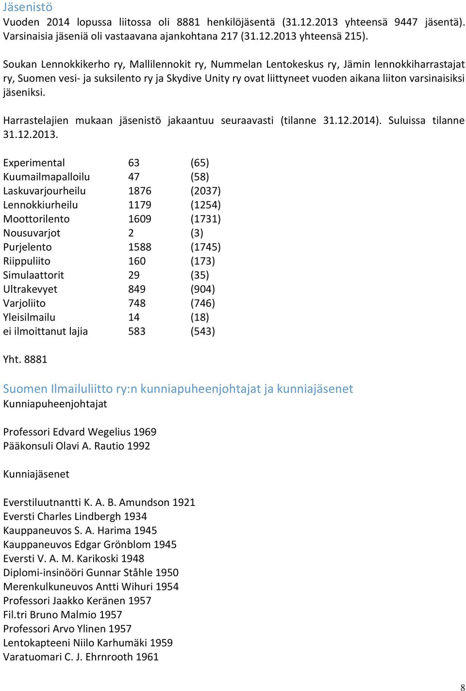 jäseniksi. Harrastelajien mukaan jäsenistö jakaantuu seuraavasti (tilanne 31.12.2014). Suluissa tilanne 31.12.2013.