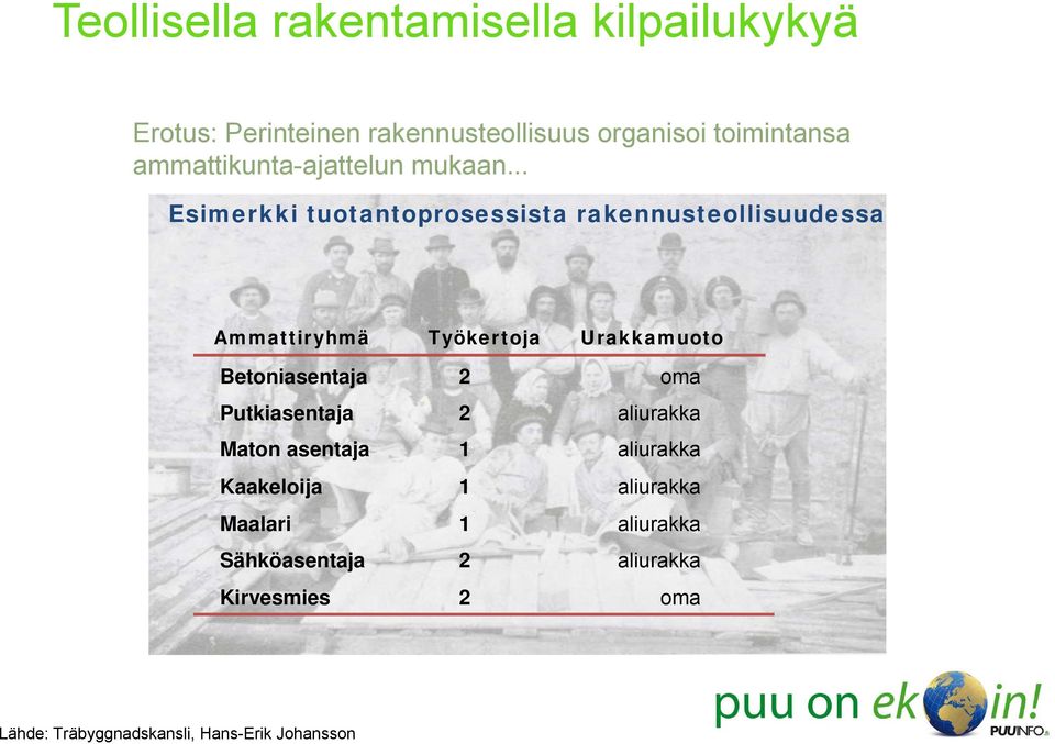 .. Esimerkki tuotantoprosessista rakennusteollisuudessa Ammattiryhmä Työkertoja Urakkamuoto Betoniasentaja