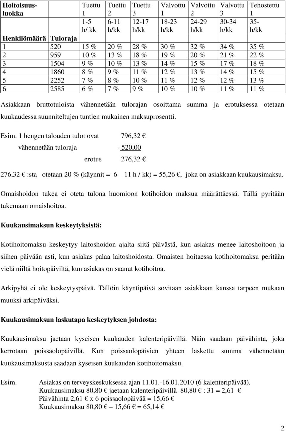 osoittama summa ja erotuksessa otetaan kuukaudessa suunniteltujen tuntien mukainen maksuprosentti. Esim.