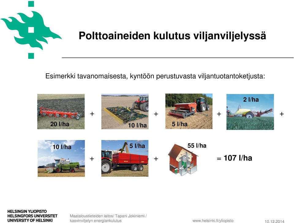 viljantuotantoketjusta: 20 l/ha 10 l/ha 5 l/ha