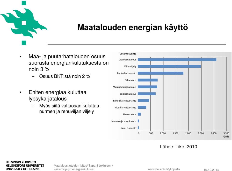 2 % Eniten energiaa kuluttaa lypsykarjatalous Myös siitä