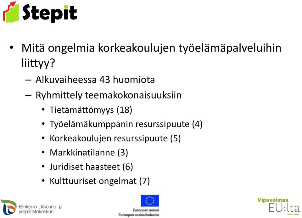 Tietämättömyys (18) Työelämäkumppanin resurssipuute (4)