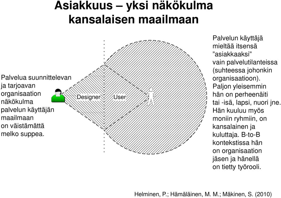 Designer User Palvelun käyttäjä mieltää itsensä asiakkaaksi vain palvelutilanteissa (suhteessa johonkin organisaatioon).