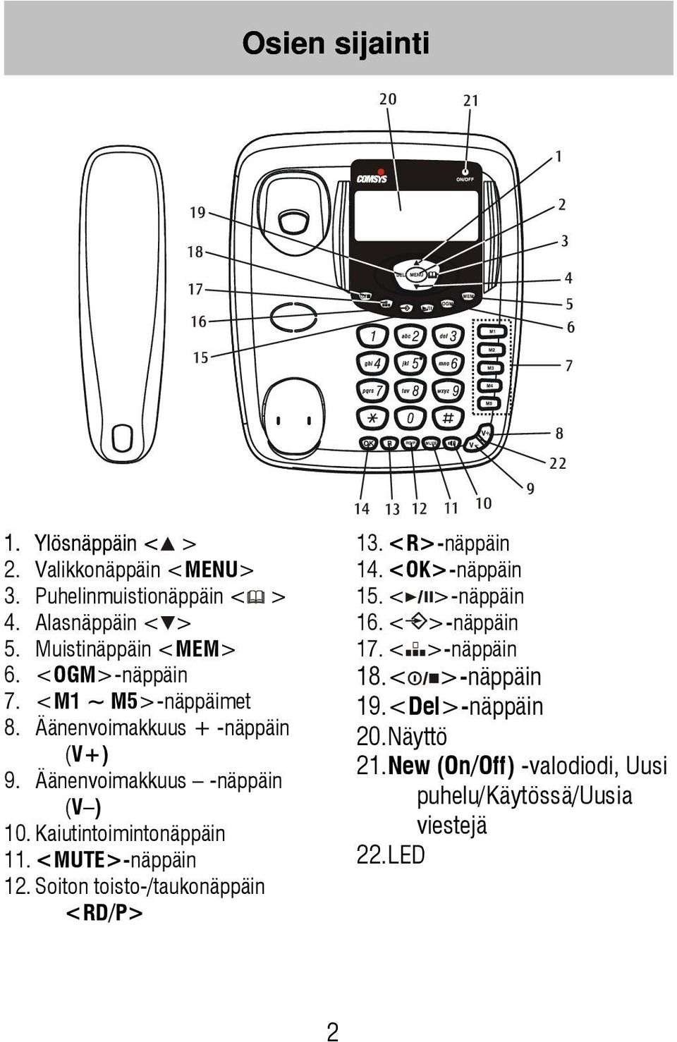 Kaiutintoimintonäppäin 11. <MUTE>-näppäin 12. Soiton toisto-/taukonäppäin <RD/P> 13. <R>-näppäin 14. <OK>-näppäin 15.