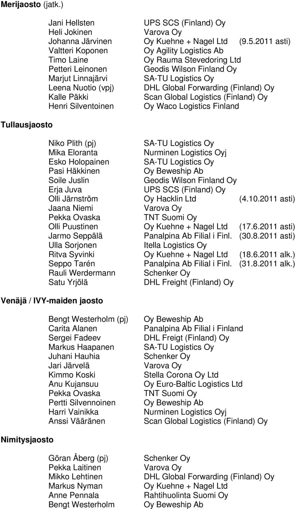 Forwarding (Finland) Oy Kalle Päkki Scan Global Logistics (Finland) Oy Henri Silventoinen Oy Waco Logistics Finland Tullausjaosto Niko Plith (pj) SA-TU Logistics Oy Mika Eloranta Nurminen Logistics