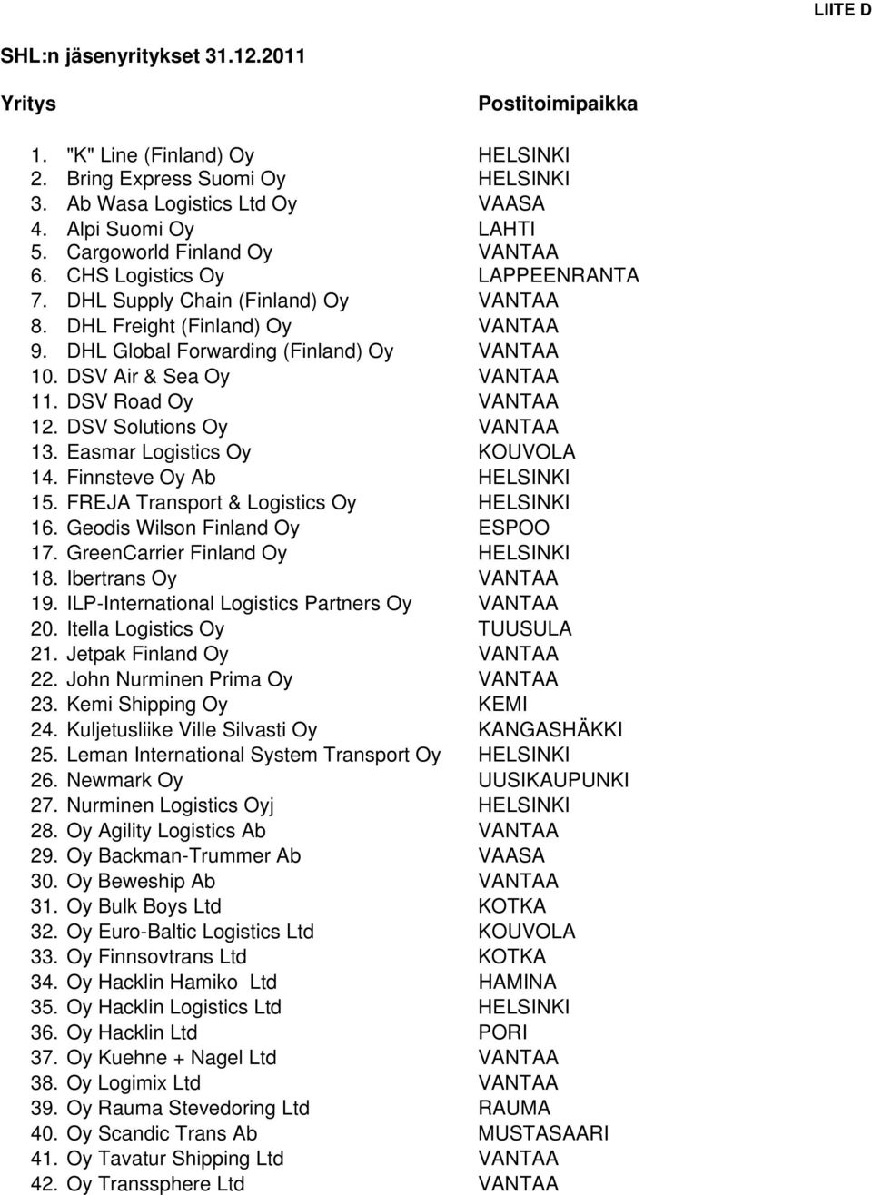 DSV Air & Sea Oy VANTAA 11. DSV Road Oy VANTAA 12. DSV Solutions Oy VANTAA 13. Easmar Logistics Oy KOUVOLA 14. Finnsteve Oy Ab HELSINKI 15. FREJA Transport & Logistics Oy HELSINKI 16.