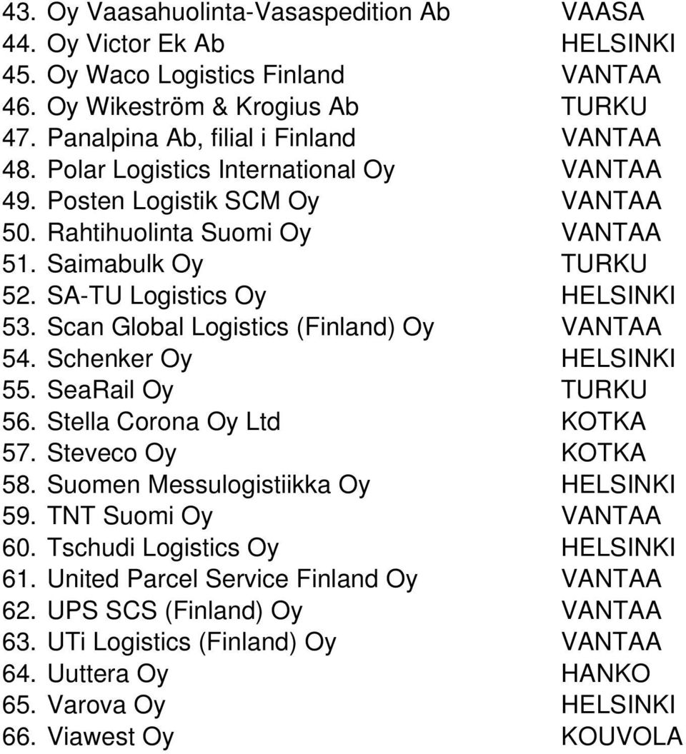 SA-TU Logistics Oy HELSINKI 53. Scan Global Logistics (Finland) Oy VANTAA 54. HELSINKI 55. SeaRail Oy TURKU 56. Stella Corona Oy Ltd KOTKA 57. Steveco Oy KOTKA 58.