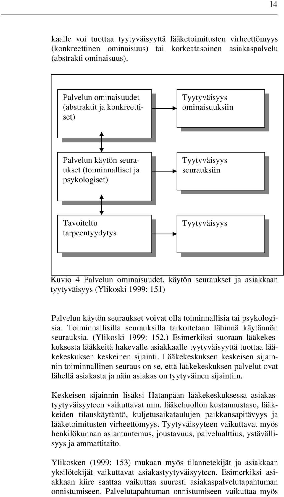 Tyytyväisyys Kuvio 4 Palvelun ominaisuudet, käytön seuraukset ja asiakkaan tyytyväisyys (Ylikoski 1999: 151) Palvelun käytön seuraukset voivat olla toiminnallisia tai psykologisia.