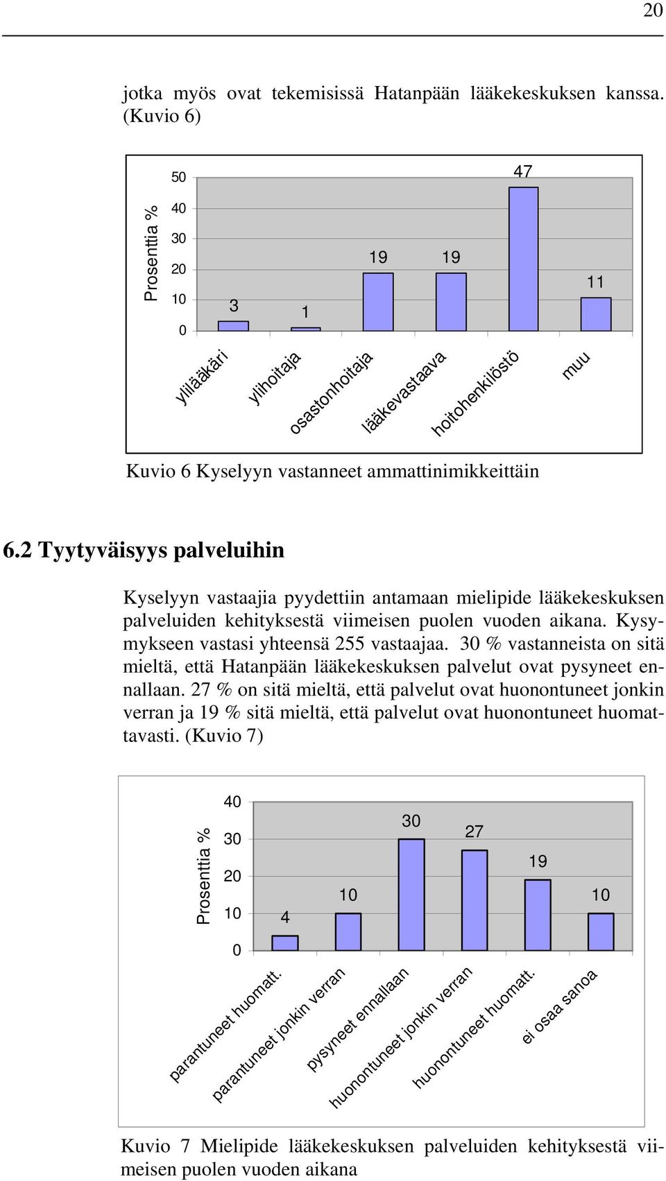 2 Tyytyväisyys palveluihin Kyselyyn vastaajia pyydettiin antamaan mielipide lääkekeskuksen palveluiden kehityksestä viimeisen puolen vuoden aikana. Kysymykseen vastasi yhteensä 255 vastaajaa.