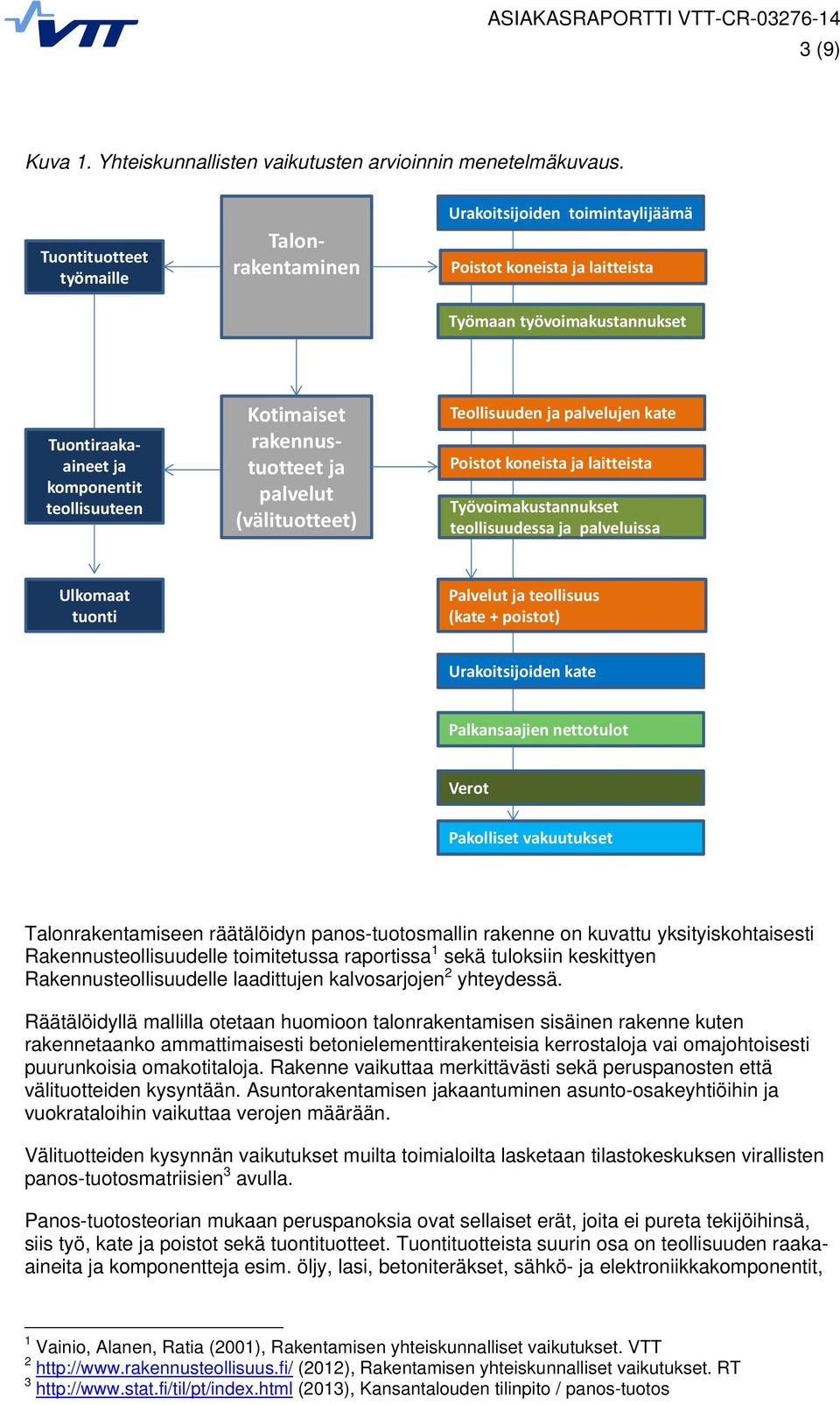rakennustuotteet ja palvelut (välituotteet) Teollisuuden ja palvelujen kate Poistot koneista ja laitteista Työvoimakustannukset teollisuudessa ja palveluissa Ulkomaat tuonti Palvelut ja teollisuus