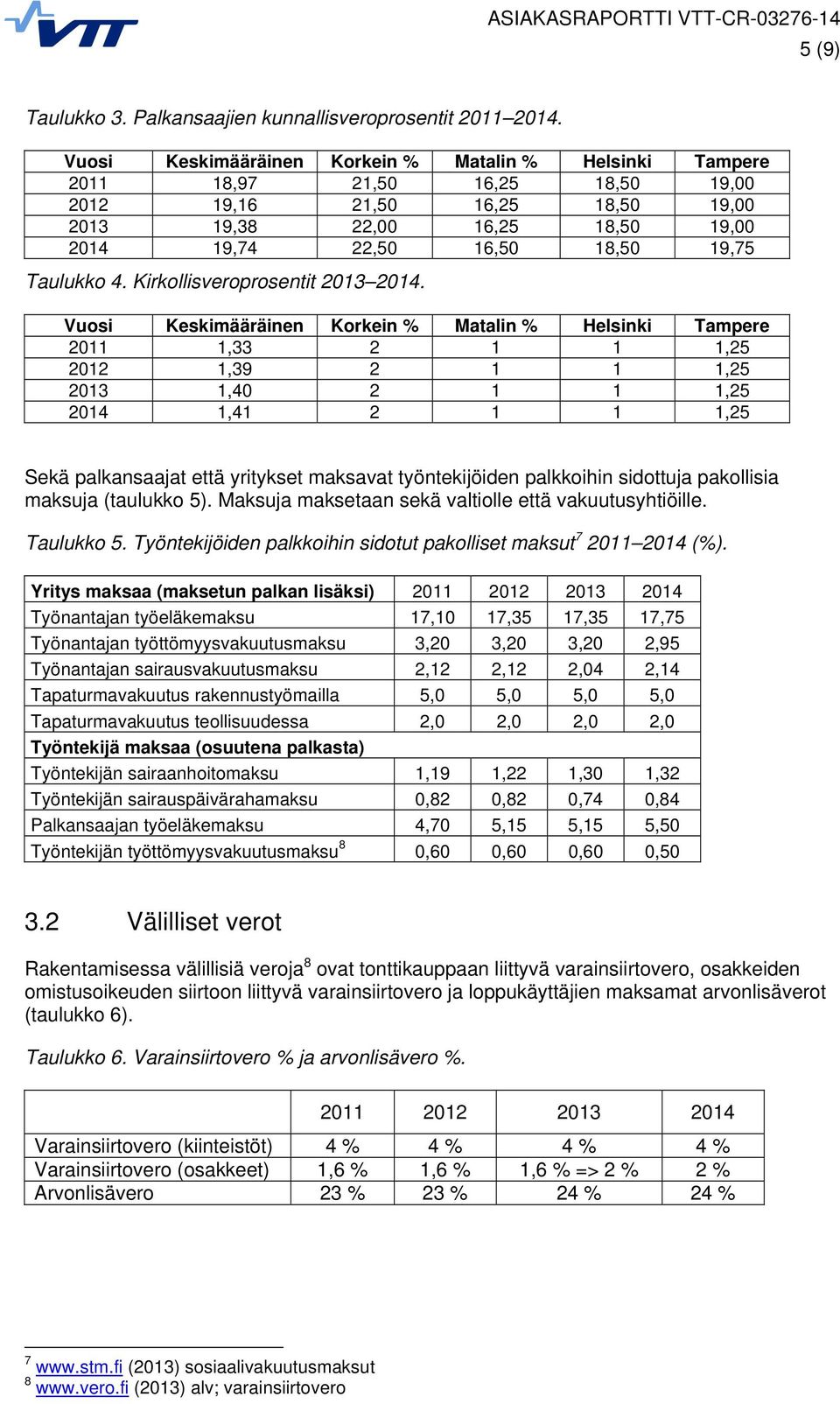Taulukko 4. Kirkollisveroprosentit 2013 2014.