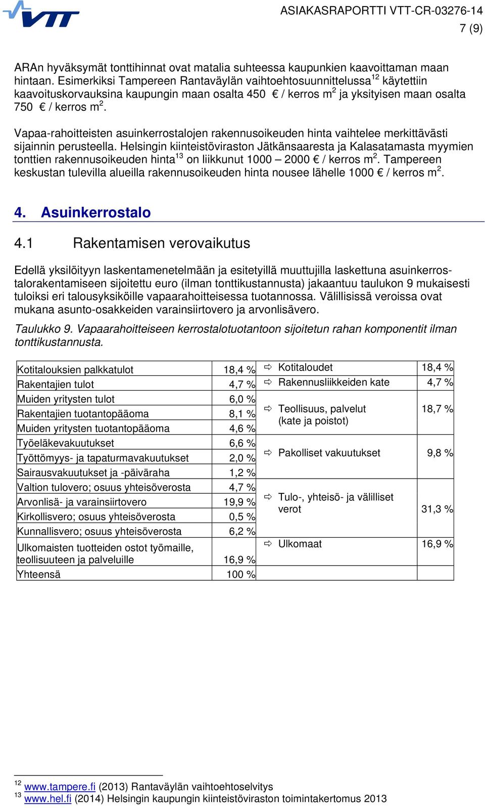Vapaa-rahoitteisten asuinkerrostalojen rakennusoikeuden hinta vaihtelee merkittävästi sijainnin perusteella.