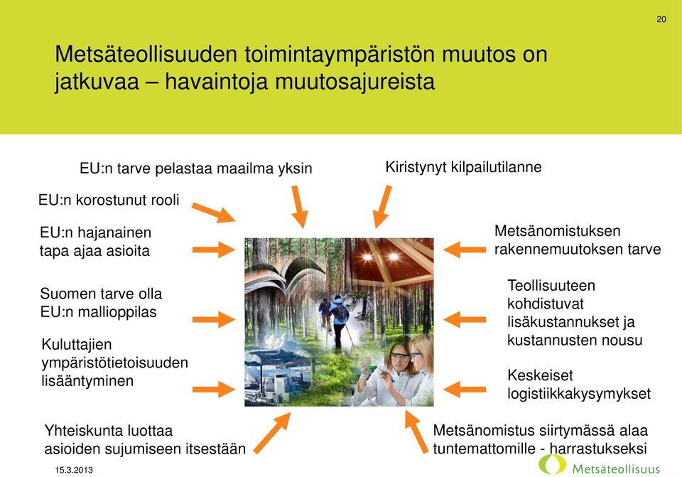 ympäristötietoisuuden lisääntyminen Yhteiskunta luottaa asioiden sujumiseen itsestään Metsänomistuksen rakennemuutoksen tarve