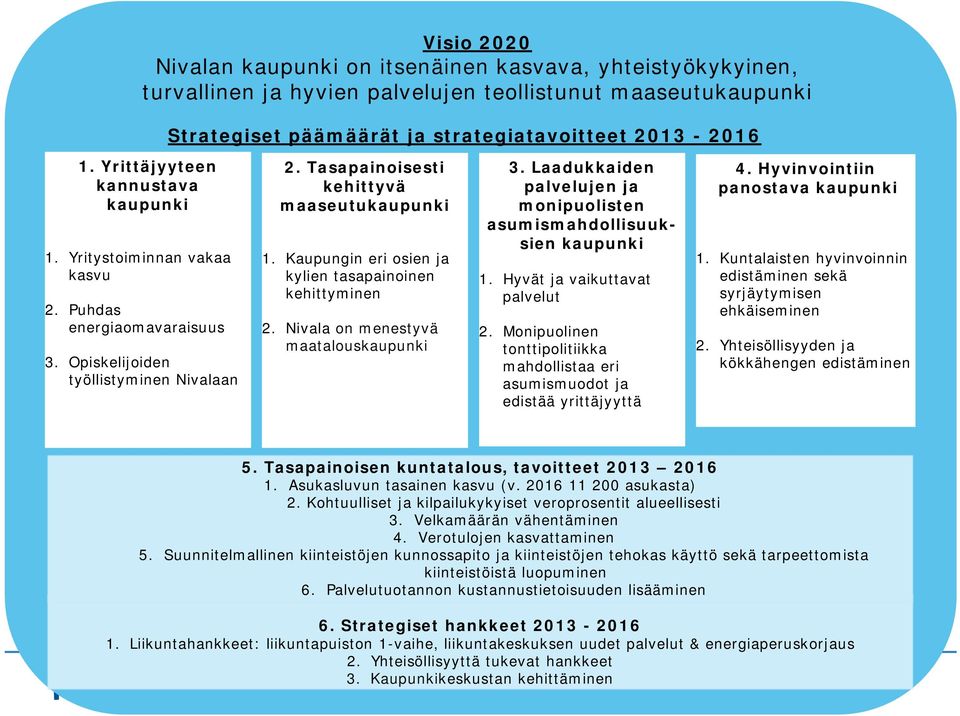 Tasapainoisesti kehittyvä maaseutukaupunki 1. Kaupungin eri osien ja kylien tasapainoinen kehittyminen 2. Nivala on menestyvä maatalouskaupunki 3.