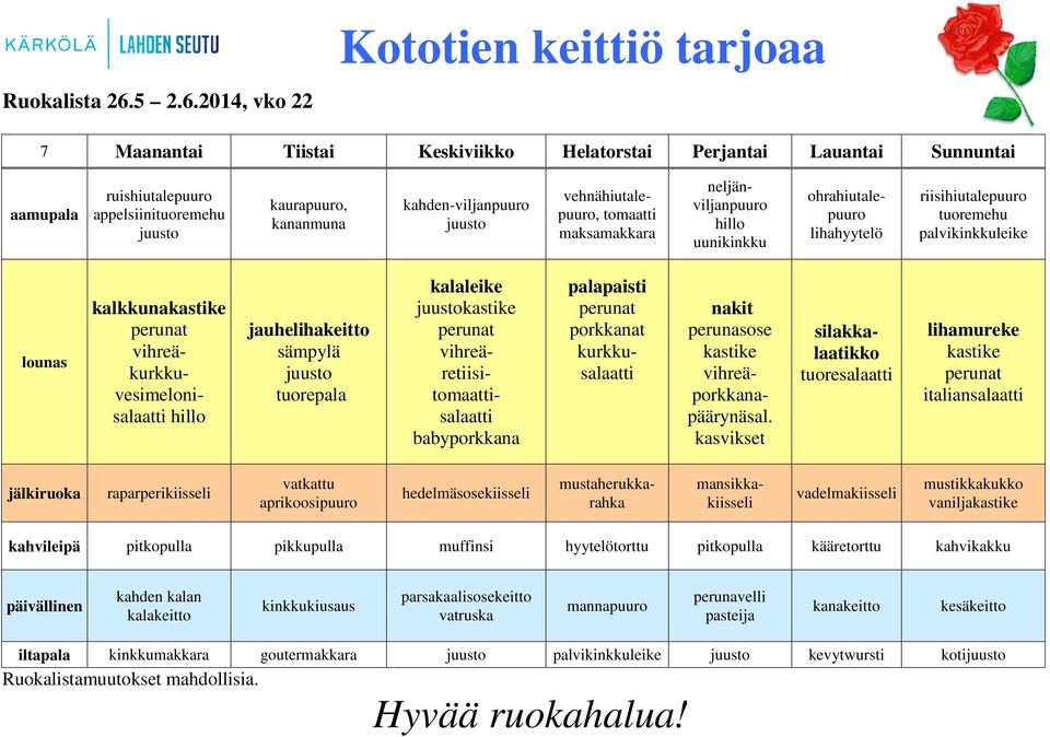 2014, vko 22 Kototien keittiö tarjoaa 7 anantai istai skiviikko rjantai Lauantai Sunnuntai aamupala ruishiutalepuuro appelsiinituoremehu kaurapuuro, kananmuna kahden-viljanpuuro vehnähiutalepuuro,