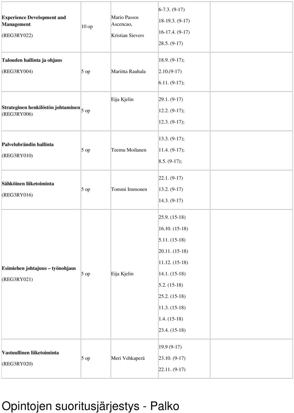 4. (9-17); 8.5. (9-17); Sähköinen liiketoiminta (REG3RY016) 5 op Tommi Immonen 22.1. (9-17) 13.2. (9-17) 14.3. (9-17) Esimiehen johtajuus työnohjaus (REG3RY021) 5 op Eija Kjelin 25.9. (15-18) 16.10.