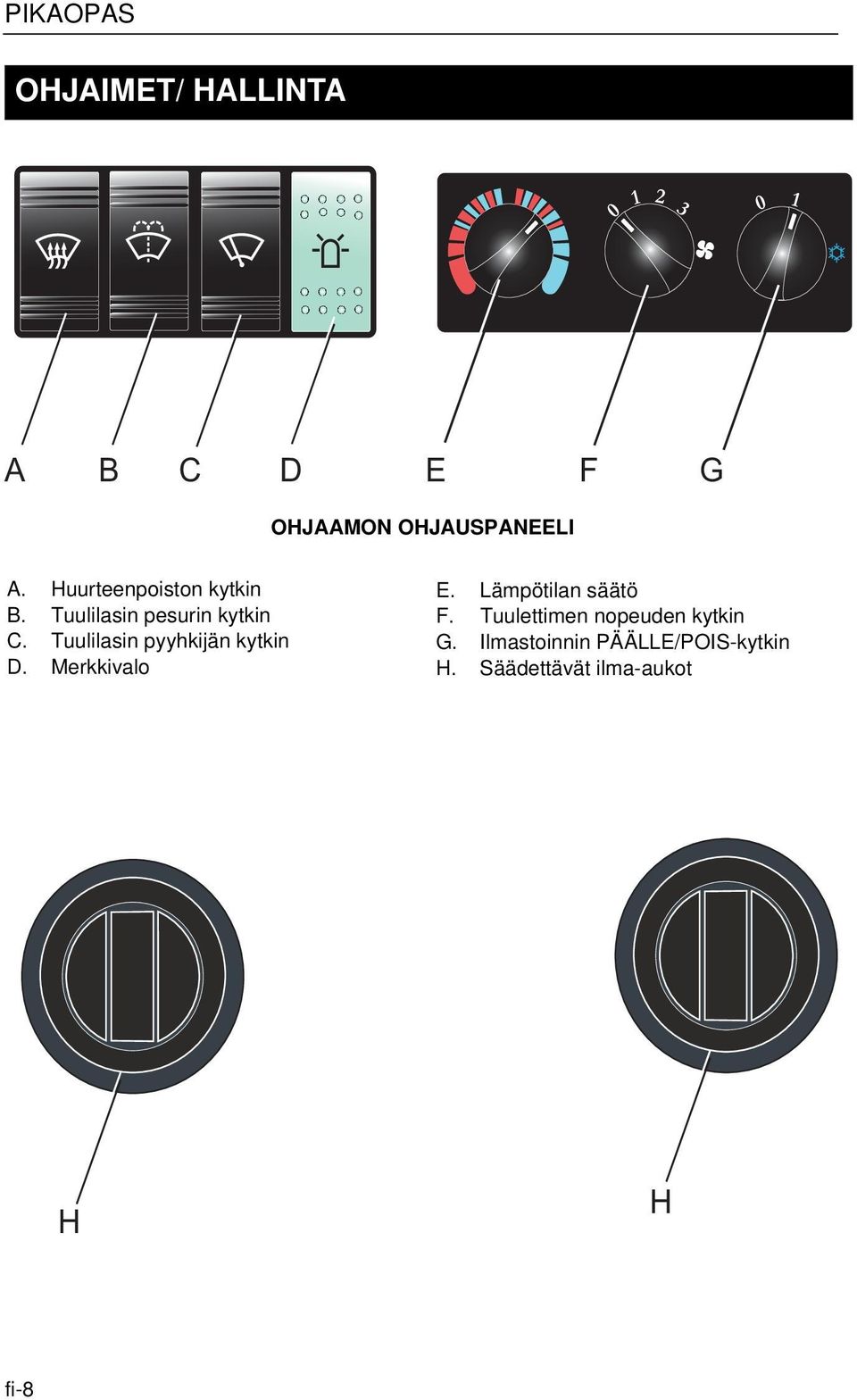 Tuulilasin pyyhkijän kytkin D. Merkkivalo E. Lämpötilan säätö F.
