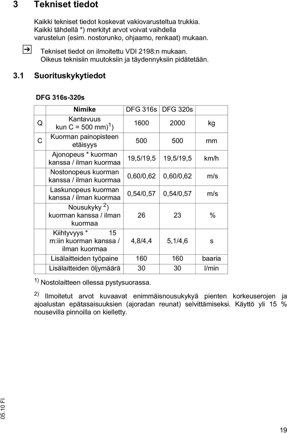 1 Suorituskykytiedot DFG 316s-320s Q C Nimike DFG 316s DFG 320s Kantavuus kun C = 500 mm) 1 ) 1600 2000 kg Kuorman painopisteen etäisyys 500 500 mm Ajonopeus * kuorman kanssa / ilman kuormaa