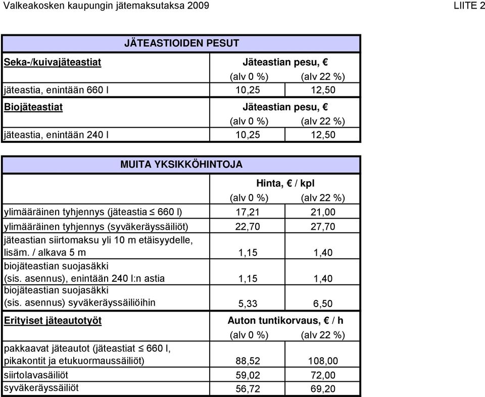 yli 10 m etäisyydelle, lisäm. / alkava 5 m 1,15 1,40 biojäteastian suojasäkki (sis. asennus), enintään 240 l:n astia 1,15 1,40 biojäteastian suojasäkki (sis.