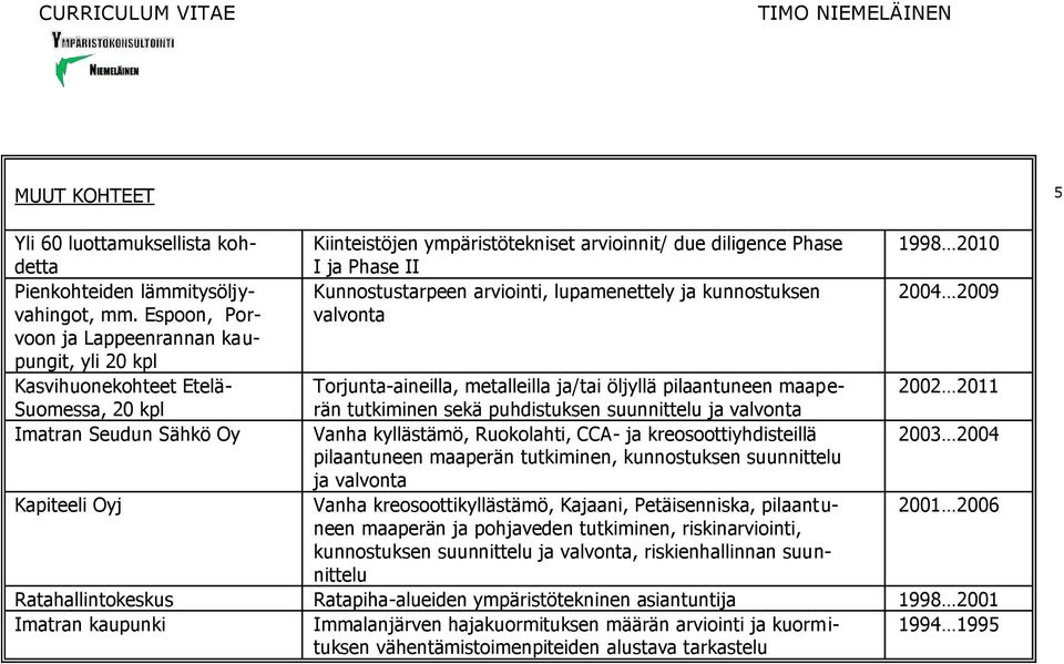 Espoon, Por- voon ja Lappeenrannan kaupungit, yli 20 kpl valvonta Kasvihuonekohteet Etelä- Torjunta-aineilla, metalleilla ja/tai öljyllä pilaantuneen maaperän 2002 2011 Suomessa, 20 kpl tutkiminen