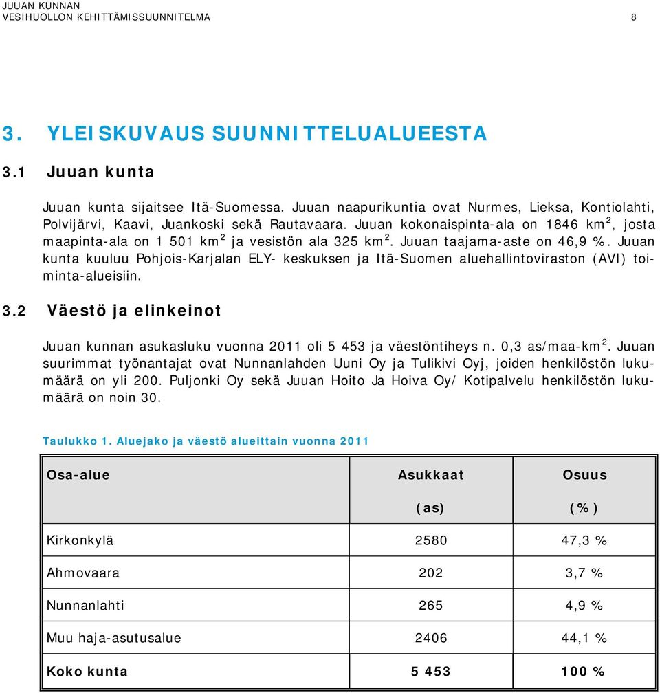 Juuan taajama-aste on 46,9 %. Juuan kunta kuuluu Pohjois-Karjalan ELY- keskuksen ja Itä-Suomen aluehallintoviraston (AVI) toiminta-alueisiin. 3.
