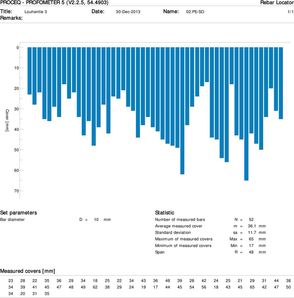 measured cover m = 36.1 mm Standard deviation sa = 11.