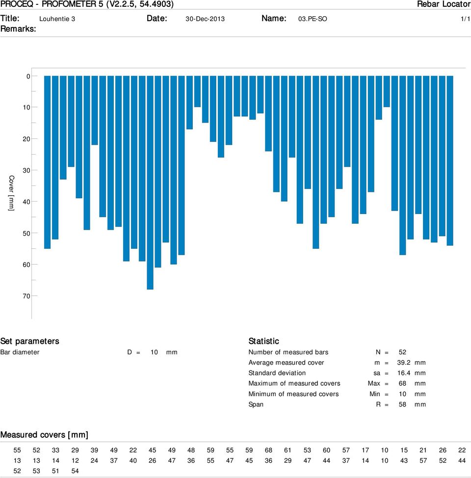 measured cover m = 39.2 mm Standard deviation sa = 16.